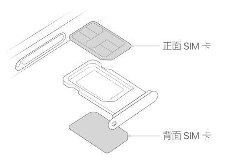 临武苹果15维修分享iPhone15出现'无SIM卡'怎么办 