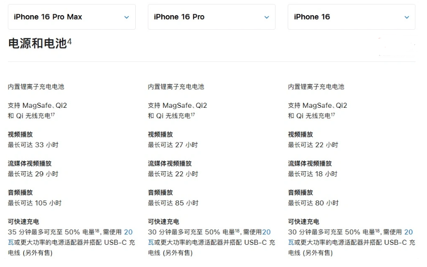 临武苹果手机维修分享 iPhone 16 目前实测充电峰值功率不超过 39W 