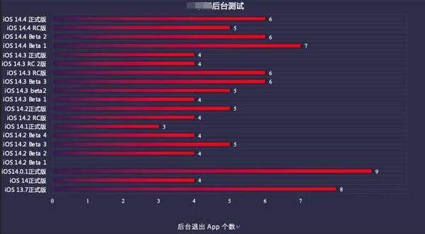 临武苹果手机维修分享iOS14.5beta1续航怎么样 